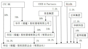 福建星網銳捷通訊股份有限公司關于對外投資暨關聯交易的公告