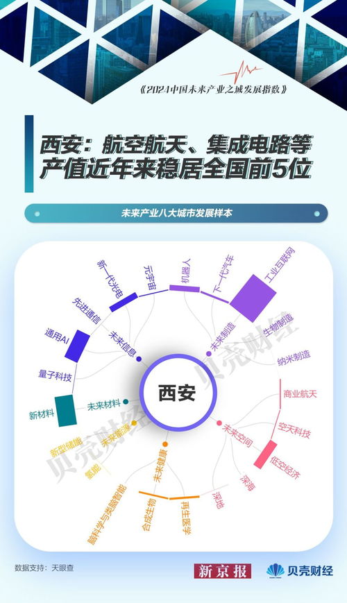 中國未來產業圖譜 以北京為樣本，量子科技與網絡技術服務引領城市發展新浪潮