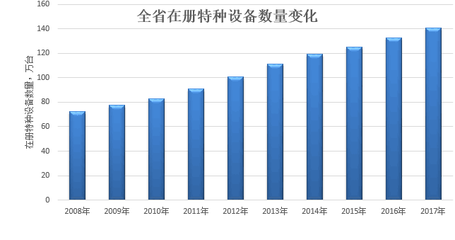 廣東省特種設備行業協會 移動式壓力容器與氣瓶充裝的安全管理與行業引領