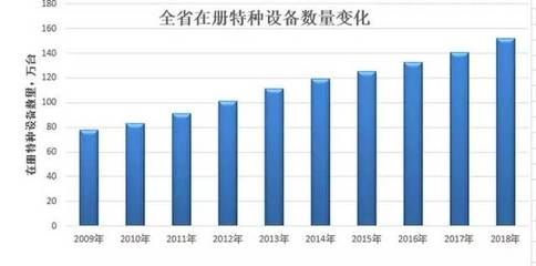 2018年廣東特種設備安全與能效狀況通報 聚焦移動式壓力容器與氣瓶充裝安全