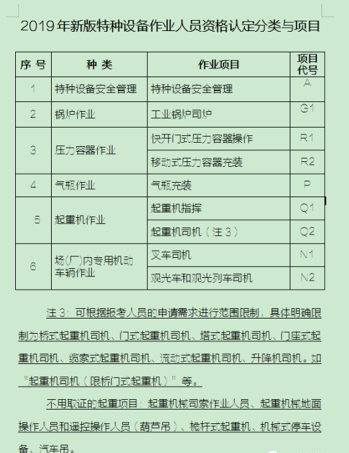 廣州市起重機指揮證（Q1）及汕頭市Q1/Q2、移動式壓力容器/氣瓶充裝證報考指南